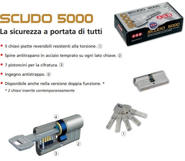 Cilindro SCUDO 5000 serratura